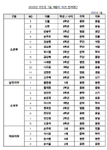 인천1 주안권 7월미션