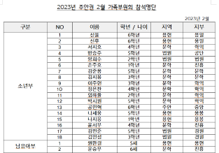 인천1 주안권 해돋이 2월 가정부원회